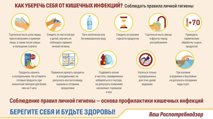 Профилактика кишечных инфекций.
